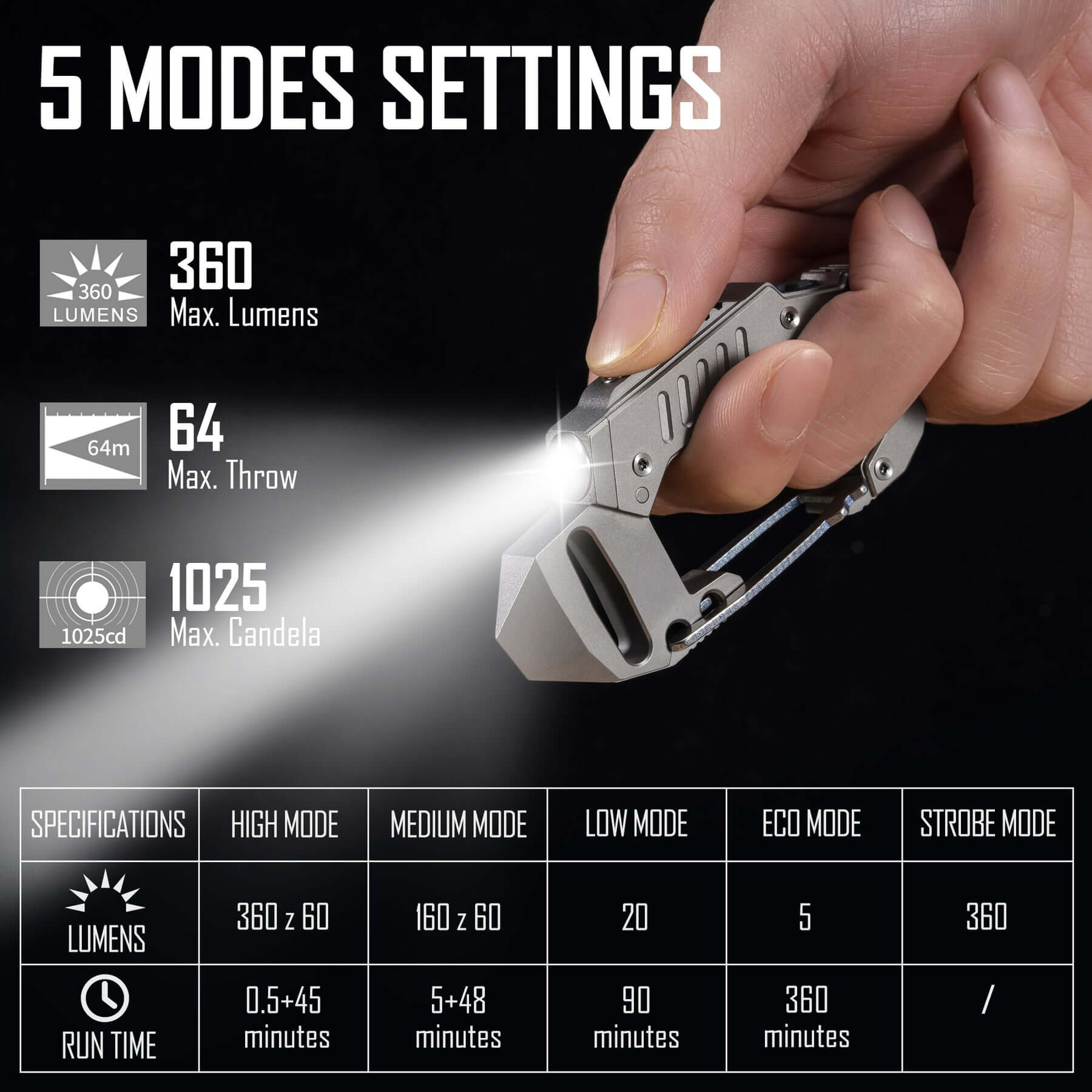 KF02 Titanium Carabiner Flashlight